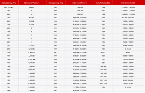 rolex with chinese numbers|rolex reference numbers chart.